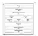 Fig. 01 - Intelligent access within a document package