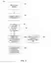 Fig. 03 - Intelligent access within a document package