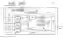 Fig. 01 - Asynchronous data pipe for automatically managing asynchronous data transfers between an application and a bus structure