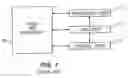 Fig. 02 - Asynchronous data pipe for automatically managing asynchronous data transfers between an application and a bus structure