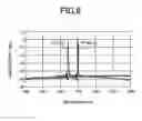 Fig. 07 - Distributed bragg reflector type directly modulated laser and distributed feed back type directly modulated laser