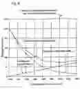 Fig. 07 - Melting and refining in tanks with cooled walls