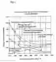 Fig. 08 - Melting and refining in tanks with cooled walls