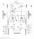 Fig. 02 - Multi-carrier constant envelope signal scheme for power and bandwidth efficient communications