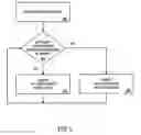 Fig. 06 - Equalizer mode selection based on distribution of symbol error