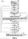 Fig. 06 - Method and arrangements for processing video signals