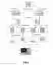 Fig. 03 - Hierarchical coding and decoding method