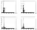 Fig. 01 - Method and system for coding moving image signals, corresponding computer program product