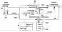 Fig. 01 - Encoders for block-circulant LDPC codes