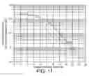 Fig. 08 - Estimating bit error probability (BEP) in an edge wireless system