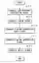 Fig. 01 - Digital-signal-processing apparatus and method