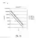 Fig. 12 - Systems and methods for high-efficiency transmission of information through narrowband channels