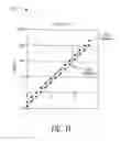 Fig. 13 - Systems and methods for high-efficiency transmission of information through narrowband channels