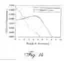 Fig. 13 - Micro neutron detectors