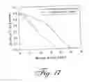 Fig. 16 - Micro neutron detectors