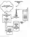 Fig. 01 - Network support for distinctive voicemail greeting