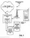 Fig. 02 - Network support for distinctive voicemail greeting