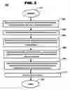 Fig. 03 - Method and system for determining traffic information traffic profiles
