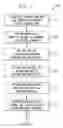 Fig. 03 - System and method for providing internet busy call treatment