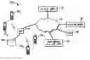 Fig. 01 - Methods and apparatus for providing location enabled ring tones or ring backs