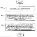 Fig. 01 - Call routing system and method of using the same