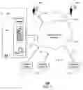 Fig. 02 - Method and apparatus for managing scripts across service centers according to business conditions