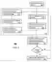 Fig. 03 - Method and apparatus for managing scripts across service centers according to business conditions