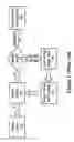 Fig. 02 - Needs based offer