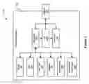 Fig. 03 - Needs based offer