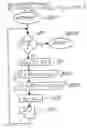 Fig. 01 - Encrypted communications