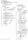 Fig. 04 - Encrypted communications