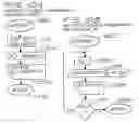 Fig. 05 - Encrypted communications