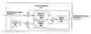Fig. 01 - Chaos generator for accumulation of stream entropy