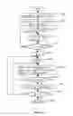 Fig. 19 - State-varying hybrid stream cipher