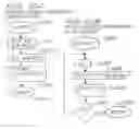 Fig. 05 - Secure intermediary communications system