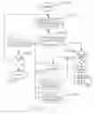 Fig. 10 - Secure intermediary communications system
