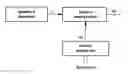 Fig. 01 - Encryption method and decoding method for a digital transmission system