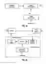Fig. 04 - Encryption method and decoding method for a digital transmission system