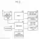 Fig. 03 - Portable terminal having function of coupling and reproducing multimedia files and method thereof