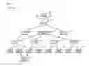 Fig. 02 - Wireless communication authentication
