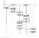 Fig. 03 - Wireless communication authentication