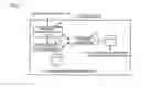Fig. 08 - Wireless communication authentication