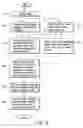 Fig. 07 - Information processing apparatus having learning function for character dictionary
