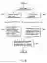 Fig. 20 - Information processing apparatus having learning function for character dictionary
