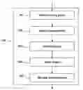 Fig. 01 - Target detection and tracking from overhead video streams
