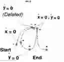 Fig. 06 - Method and apparatus for aggressive compression, storage and verification of the dynamics of handwritten signature signals