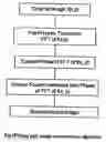 Fig. 02 - Phase based digital imaging
