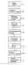 Fig. 01 - Method for creation of an overview of medical data sets
