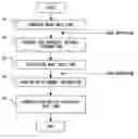 Fig. 01 - Method for generating grid using computer