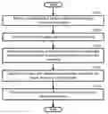 Fig. 01 - Dissipative functional microarrays for classification